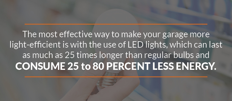 Garage LED lights utilize up to 80% less energy